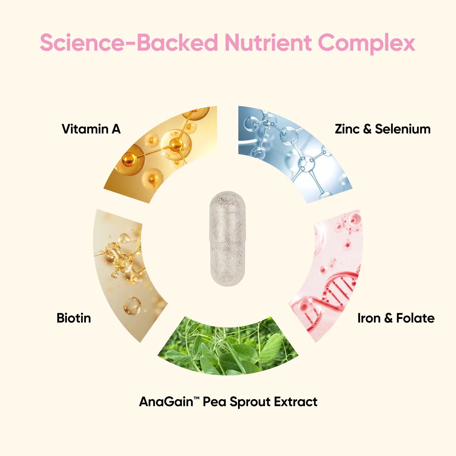 Postnatal Hair Nutrition