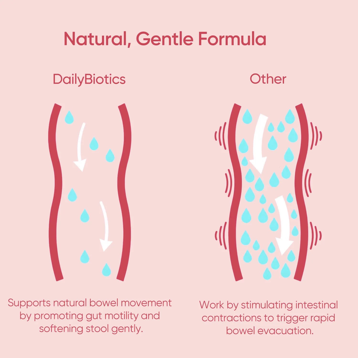 DailyBiotics