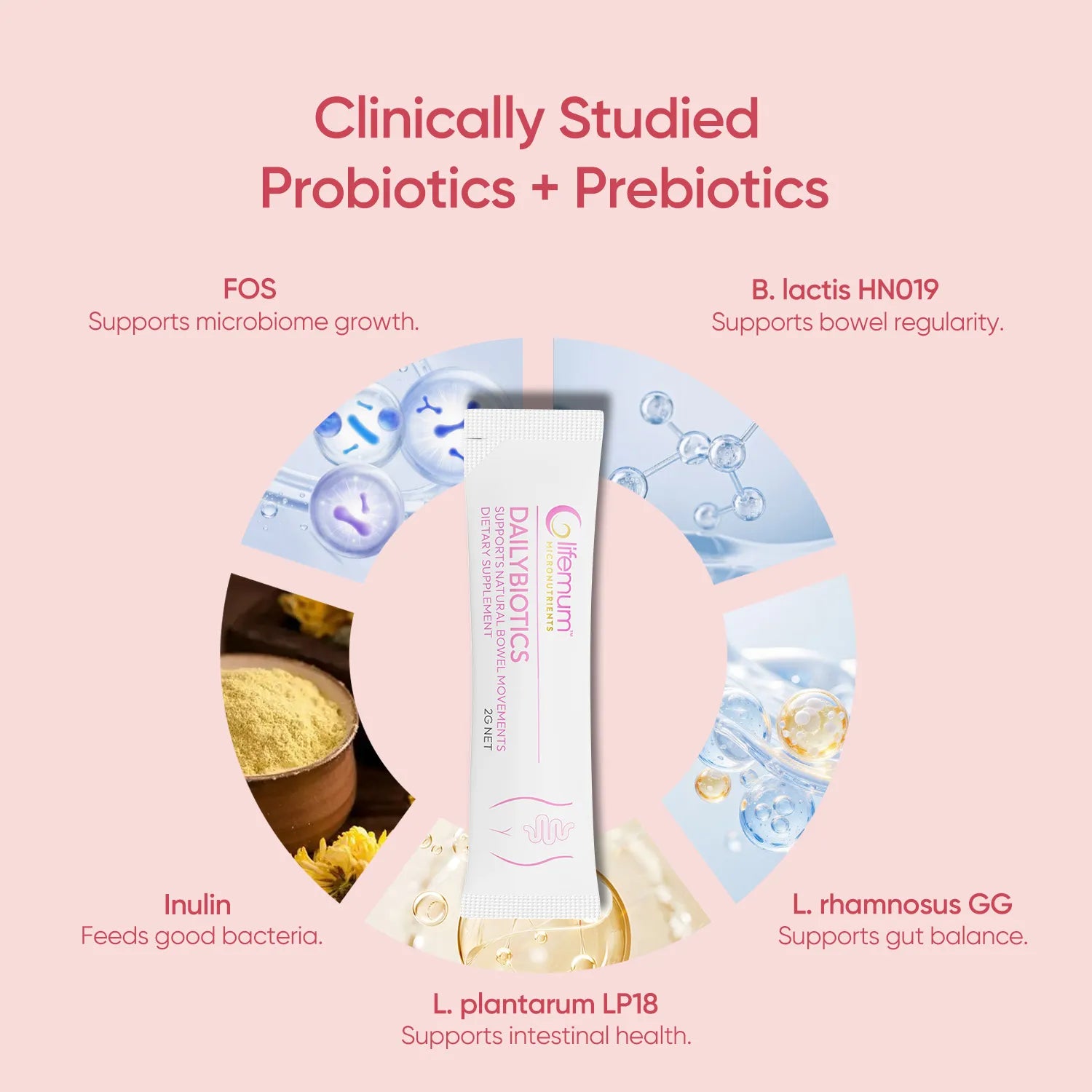 DailyBiotics