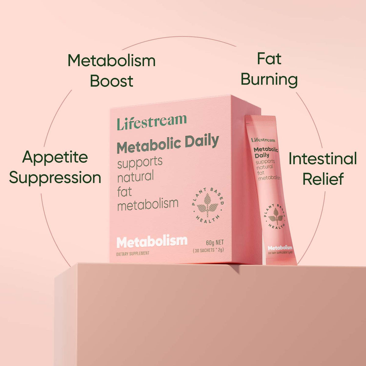 Metabolic Daily – Lifestream NZ