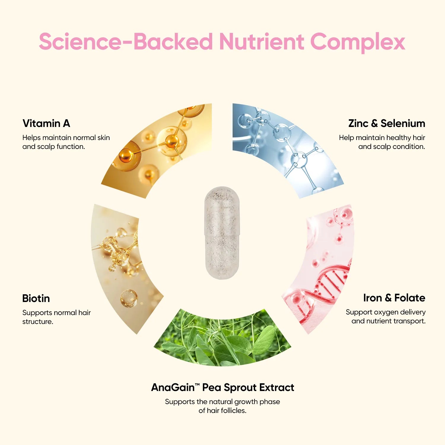 Postnatal Hair Nutrition