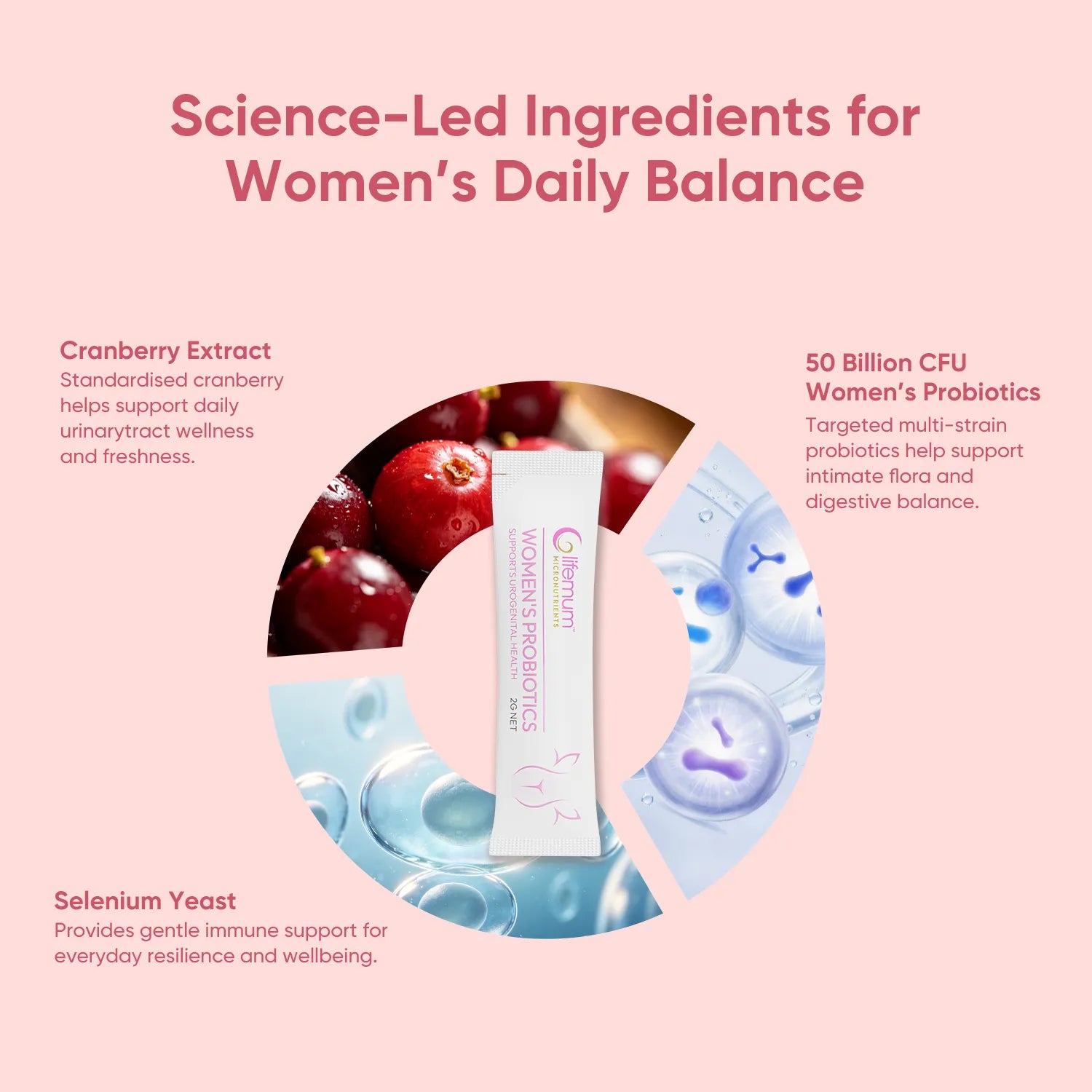 Women's Probiotics