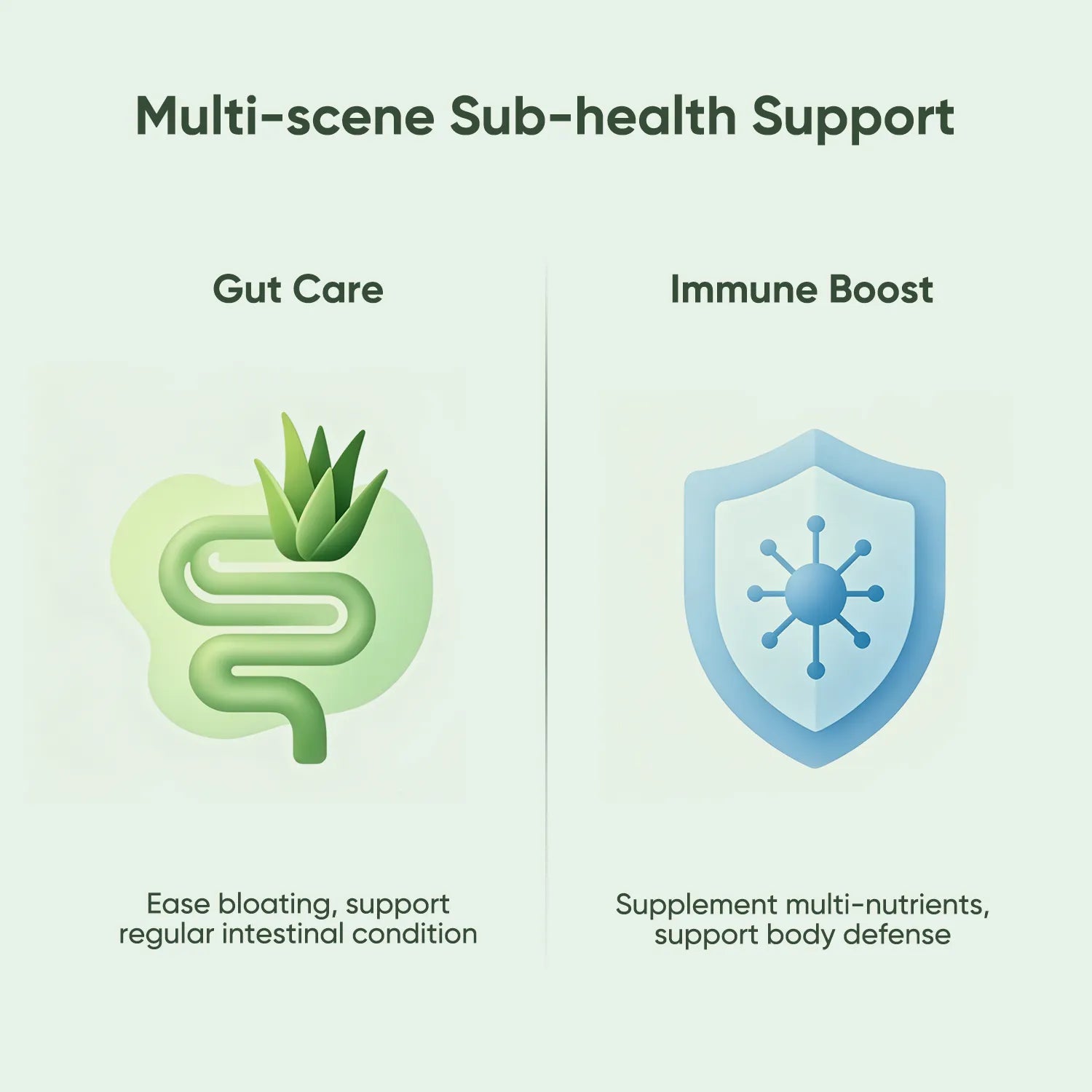 Gut & Immune Wellness Bundle